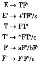 Construct predictive parse table for the following grammar