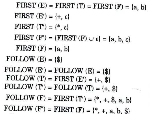 Construct predictive parse table for the following grammar