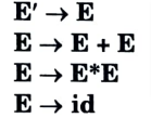 Construct the SLR parse table for the following Grammar