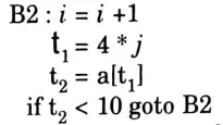 Discuss how induction variables can be detected and eliminated from the given intermediate code