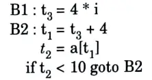 Discuss how induction variables can be detected and eliminated from the given intermediate code