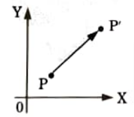 Explain 2 D translation with diagrams