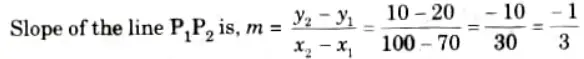 Use the Cohen-Sutherland algorithm to clip line P1 (70, 20) and P2(100, 10)