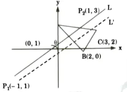 Obtain the mirror reflection of the triangle formed by the vertices A(0, 3), B(2, 0) and C(3, 2)