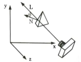 Explain a Back-Face Removal algorithm, you find convenient to implement.