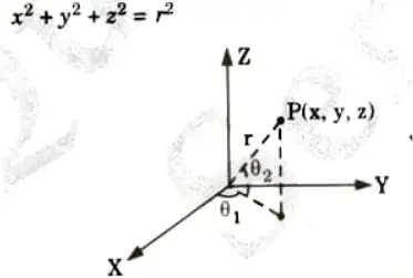 What do you understand by quadric surfaces