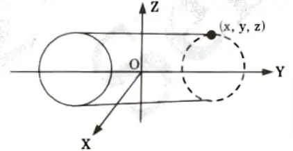 What do you understand by quadric surfaces