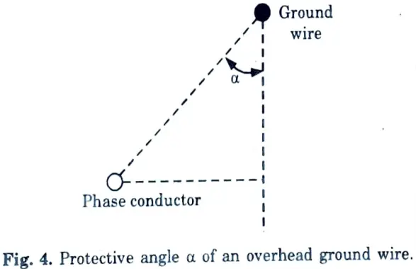 Explain the term overvoltage factor, protective ratio, protective angle, protective zone and coupling factor