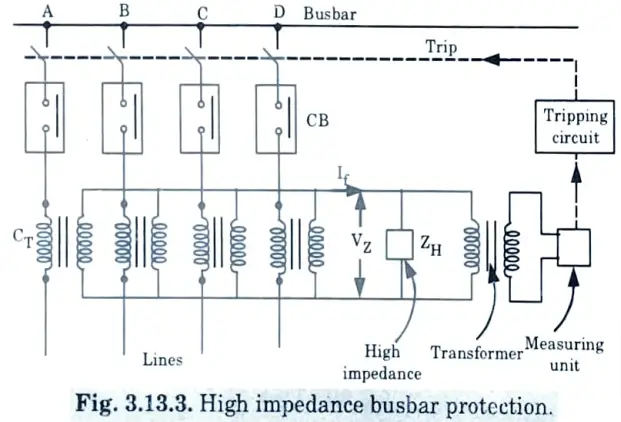What do you understand by the term protection of bus? Explain different types of protection of bus techniques