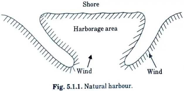 Draw neat sketch of natural harbour