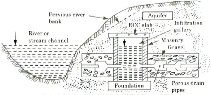 the different forms of subsurface water Explain with the help of diagram
