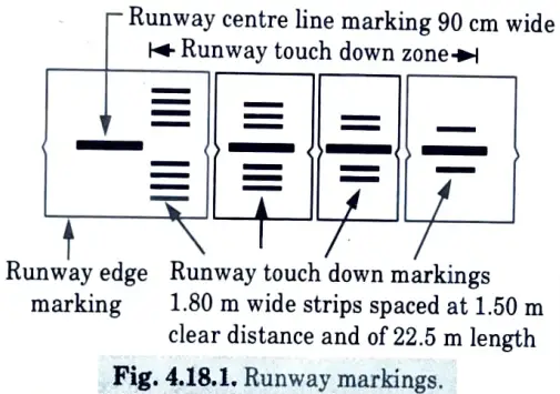 Explain with neat sketches, various marking on a run way