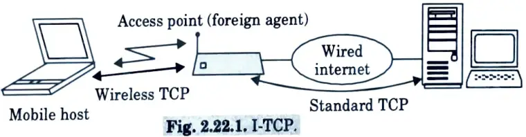  Why does traditional TCP not perform well in wireless network