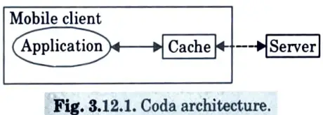 Describe the file system in mobile computing. How disconnected operations are performed in CODA file system