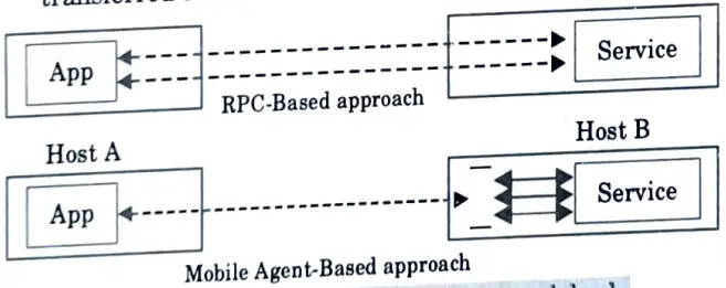Describe the characteristics and applications of mobile agents