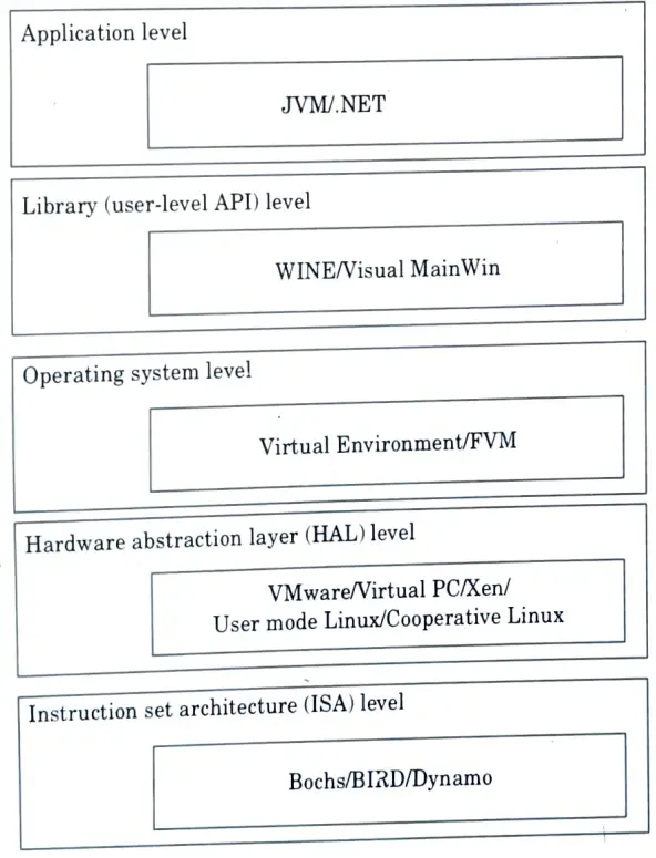 Explain infrastructure virtualization and cloud computing solutions