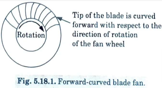 Compare the characteristic of backward and forward curved blade vanes with the help of suitable sketches