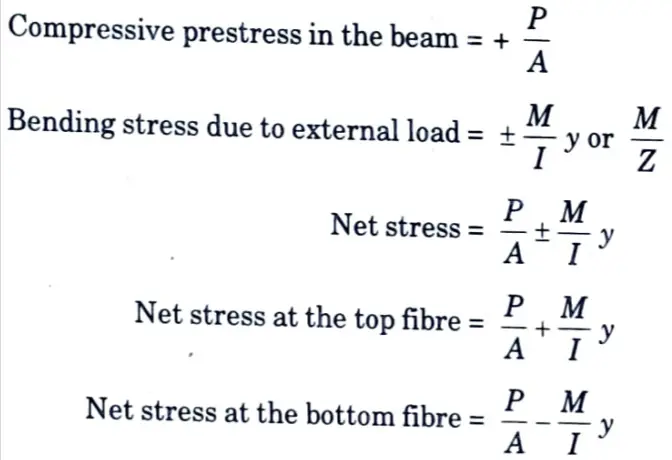 Write the basic concepts of prestressed concrete