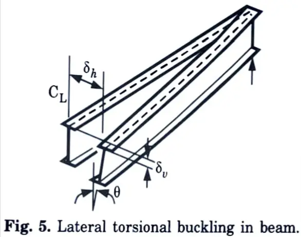 Define lateral-torsional buckling with neat sketch and also write the assumptions