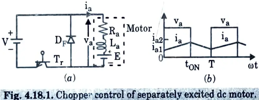 Explain chopper controlled DC motor drive in detail (Electric Drives)