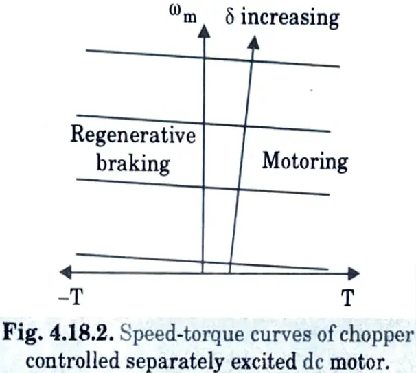 Explain chopper controlled DC motor drive in detail