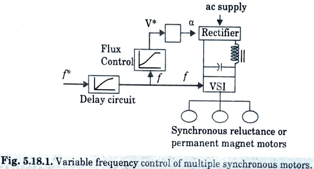 What is the basic difference between true synchronous mode and self control mode for variable frequency control of synchronous motor
