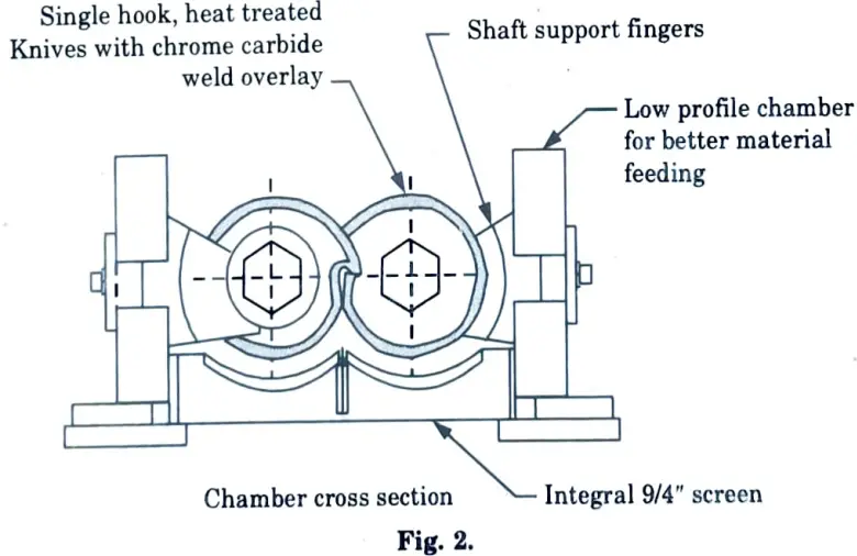 Explain hammer mills, flail mills and shear shredders in detail. 