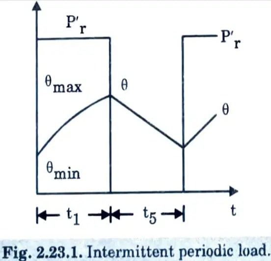 Explain how the rating of motor is affected by the temperature rise of electric motor