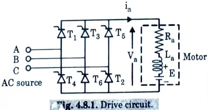 Draw the necessary circuit diagram and waveforms and explain the working of 3-phase converter fed DC