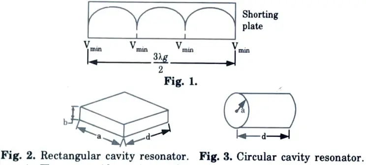 What is a microwave cavity resonator