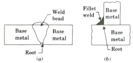 Briefly describe the various weld defect and distortion in welding and its causes and remedies