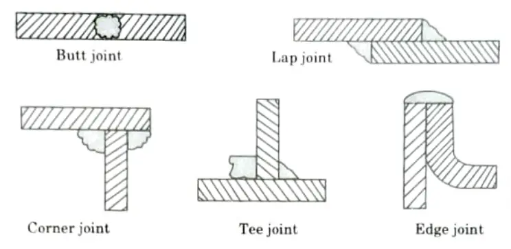 Discuss about the different types of weld joint with neat sketch