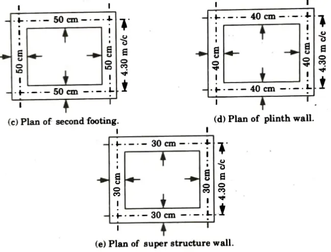 In Figure below, the.plan represents the plan of superstructure wall of a single room building of 5 m x 4 m,