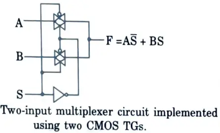 Implement 2 : 1 MUX using CMOS transmission gate.  