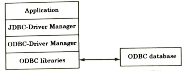 Write JBDC program to insert and display the record of employees using prepared statement