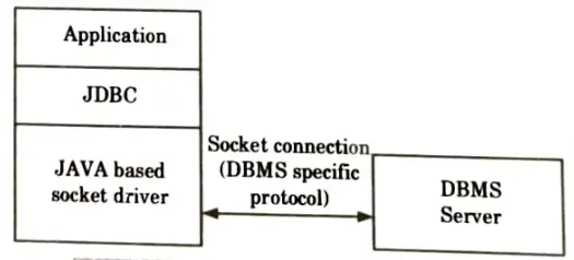 Write JBDC program to insert and display the record of employees using prepared statement