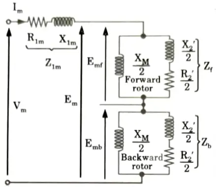 Develop equivalent circuit diagram of single-phase induction motor based on double revolving field theory.