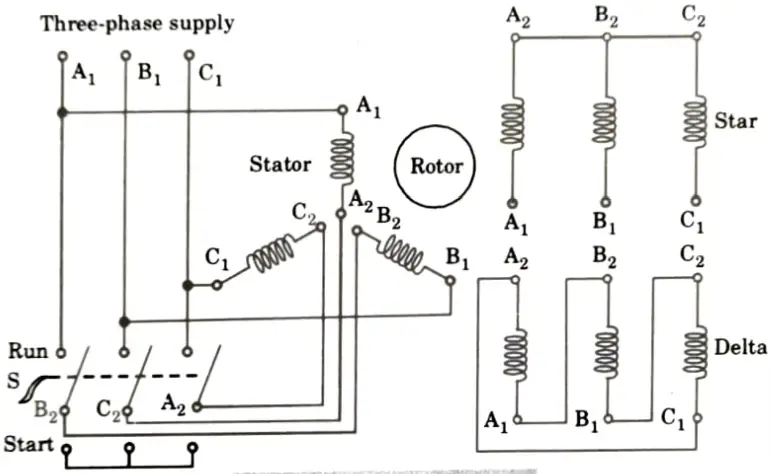 With the help of neat diagram, discuss auto-transformer and star-delta method of starting a squirrel cage induction motor.