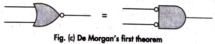 Write De Morgan's Law.