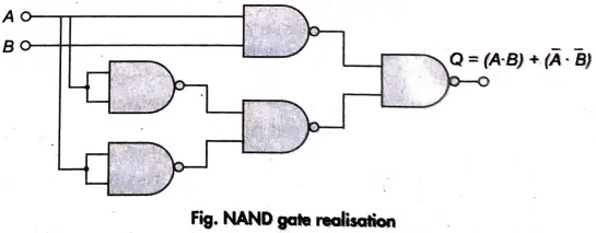 Draw a full subtractor circuit using NAND gate.