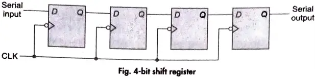 What do you mean by shift register? What is the need of shift register?