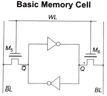 Draw basic cell of memory