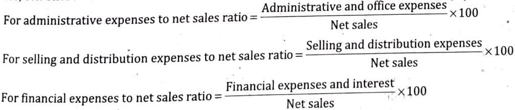 Describe the principal ratios, which you consider significant to judge the (i) Profitability, and (ii) Solvency of a concern. 