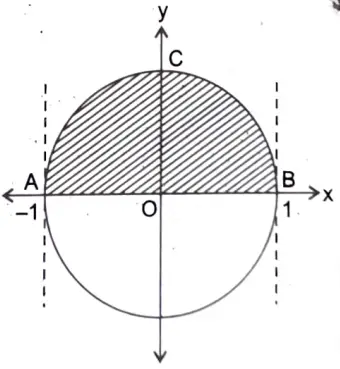 Evaluate the following integrals by first converting to Polar coordinates. 