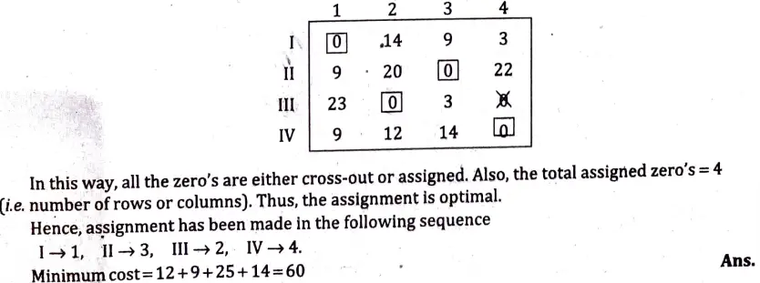 Solve the following assignment problem: