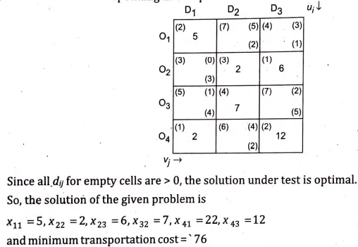 Solve the following transportation problem: