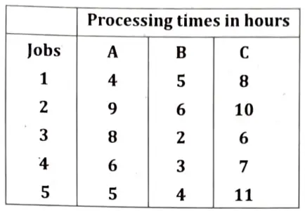 We have five jobs, each of which must go through the machines A,B and C in the order ABC, processing times are as follows: