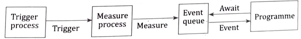 Show a transformation matrix for rotating an object about a specified pivot point. 