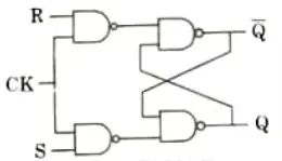 Sketch the logic gate symbolic representation of clocked SR flip-flop using NAND gate