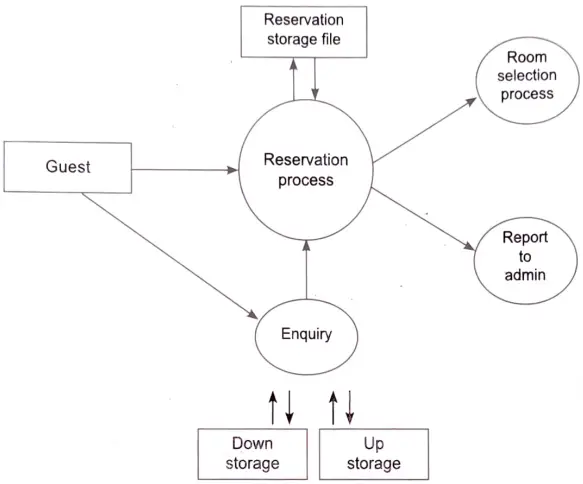 Discriminate between data flow model and control flow model with suitable example. Information System: Analysis, Design and Implementation